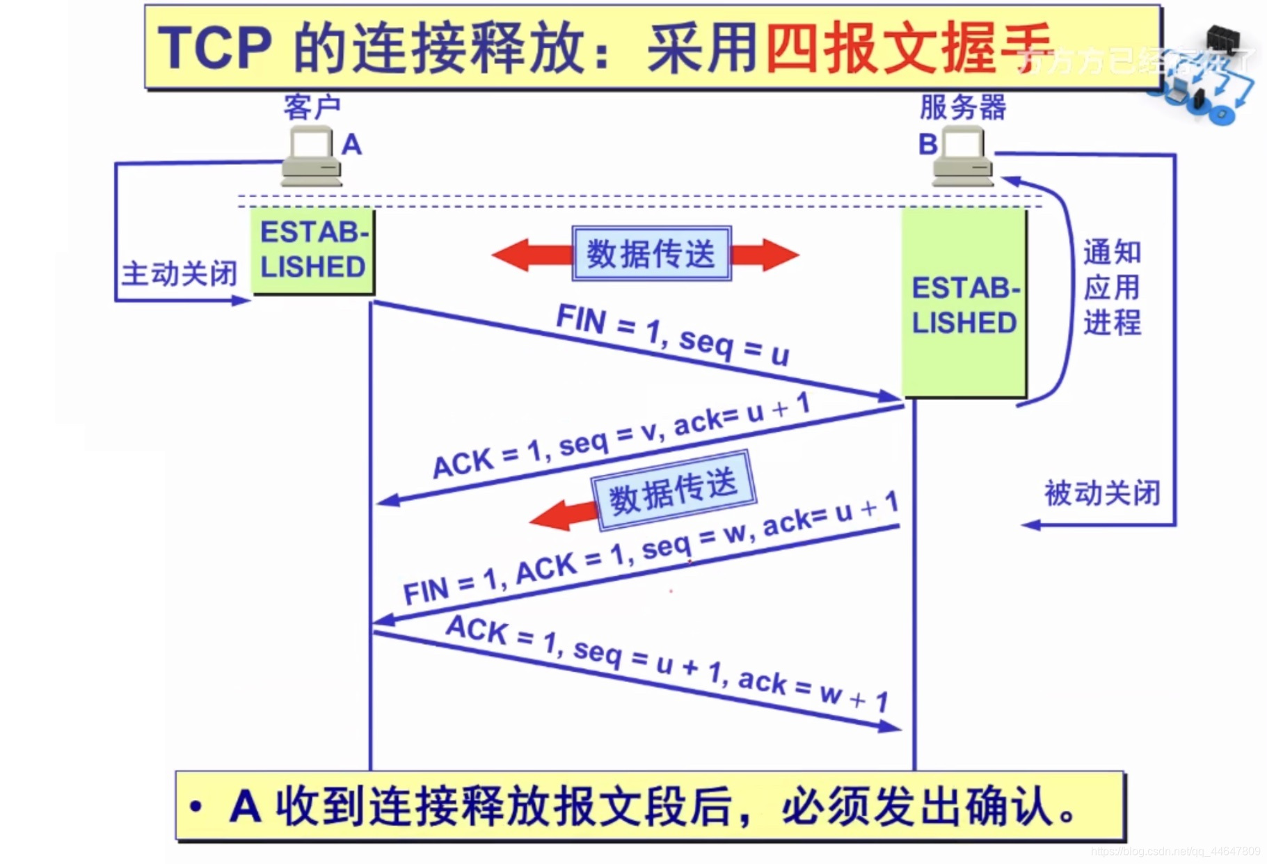 tcp连接客户端过程tcp服务器和客户端区别