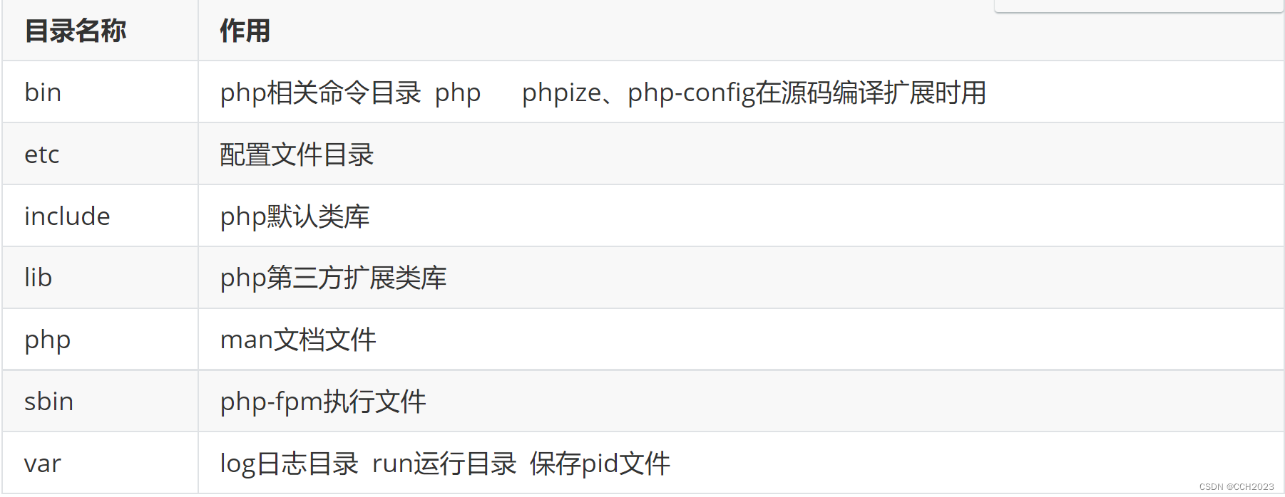 客户端源码怎么编译前后端代码怎么部署到服务器