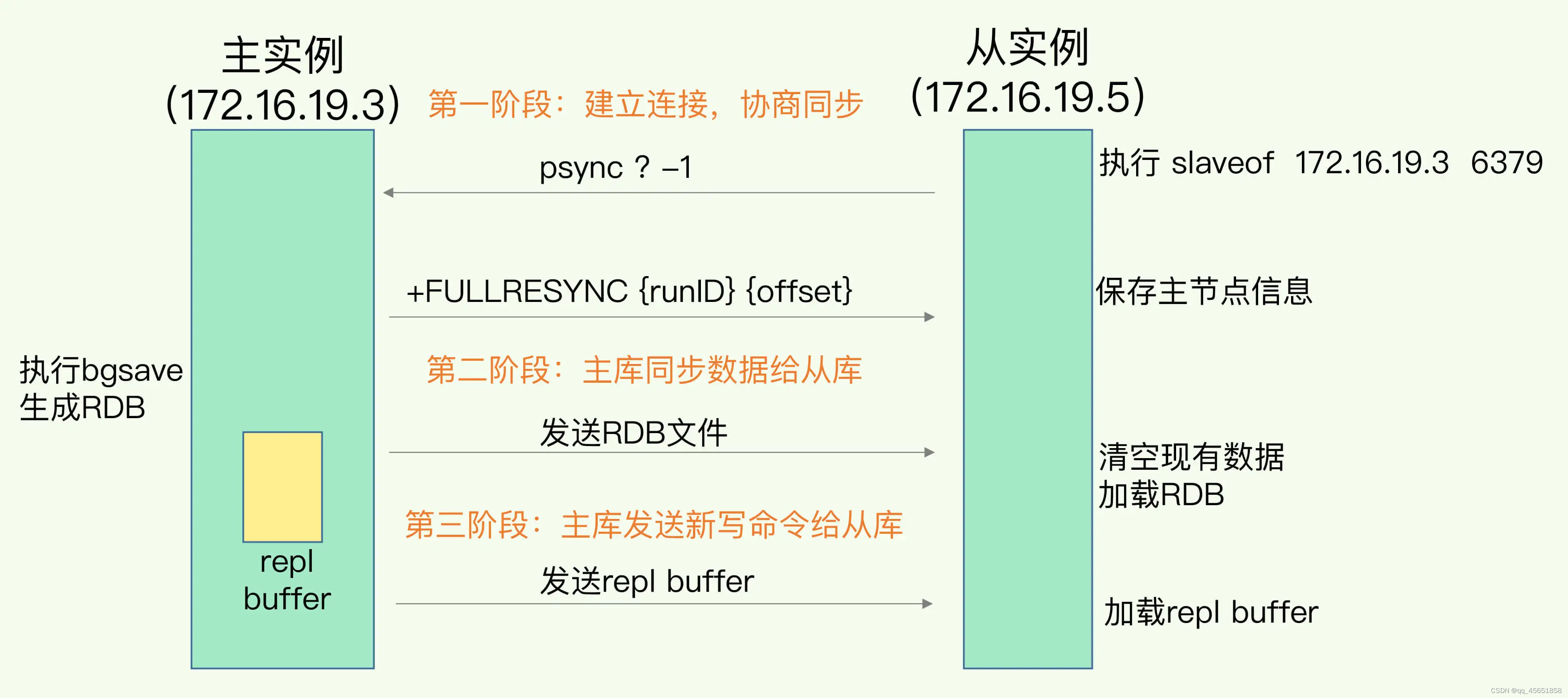 redis客户端jsp实例的简单介绍-第2张图片-太平洋在线下载
