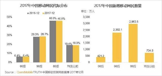 新闻客户端用户情况新闻客户端腾讯新闻-第2张图片-太平洋在线下载