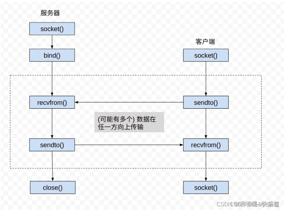 socket客户端端口分配websocket端口已被使用请修改
