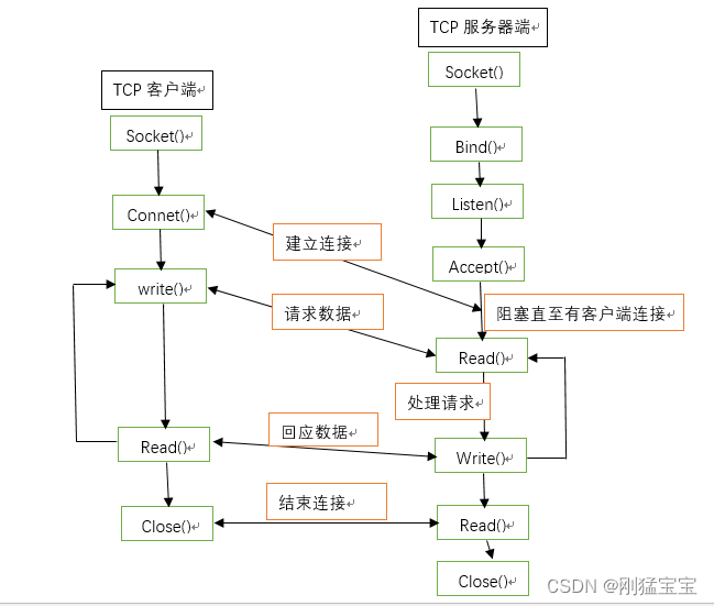 socket客户端端口分配websocket端口已被使用请修改-第2张图片-太平洋在线下载