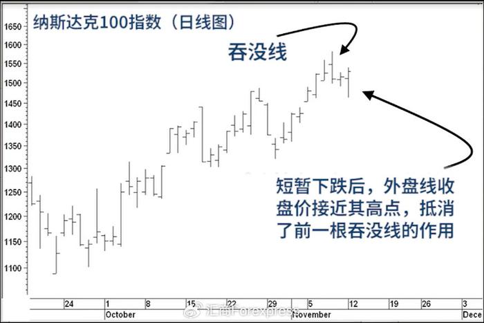 手机版k线k线训练营手机版下载