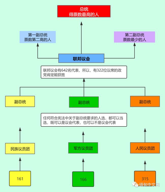全民公决手机版全民主公2官网首页