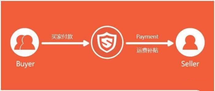 shopee的客户端虾皮shopee官网下载电脑版-第2张图片-太平洋在线下载
