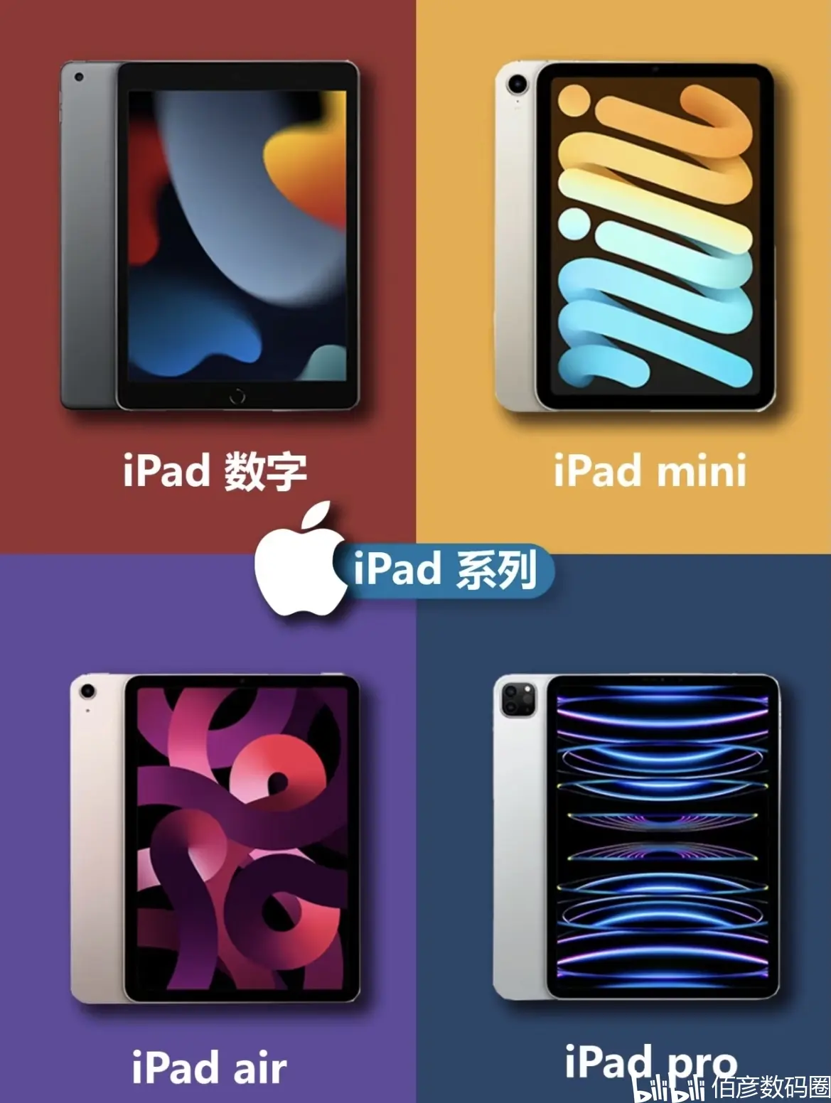 苹果入门版proarcgispro从0到1入门实战教程电子书