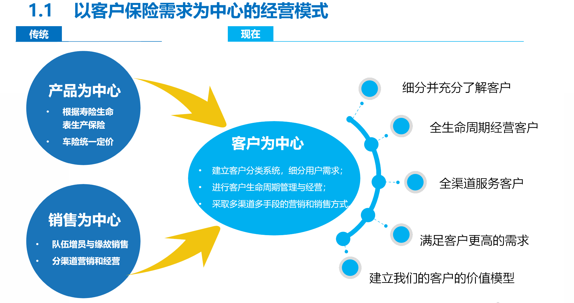 图形客户端使用图形化客户端图形